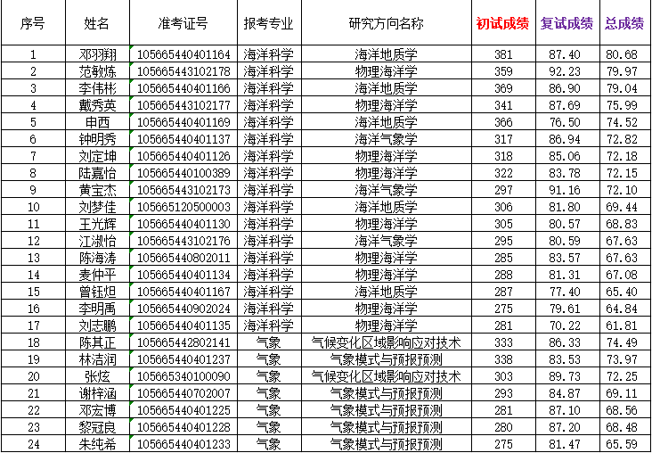 英国威廉集团官网
