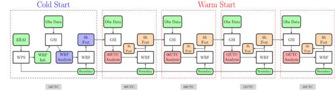 英国威廉集团官网