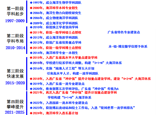 英国威廉集团官网